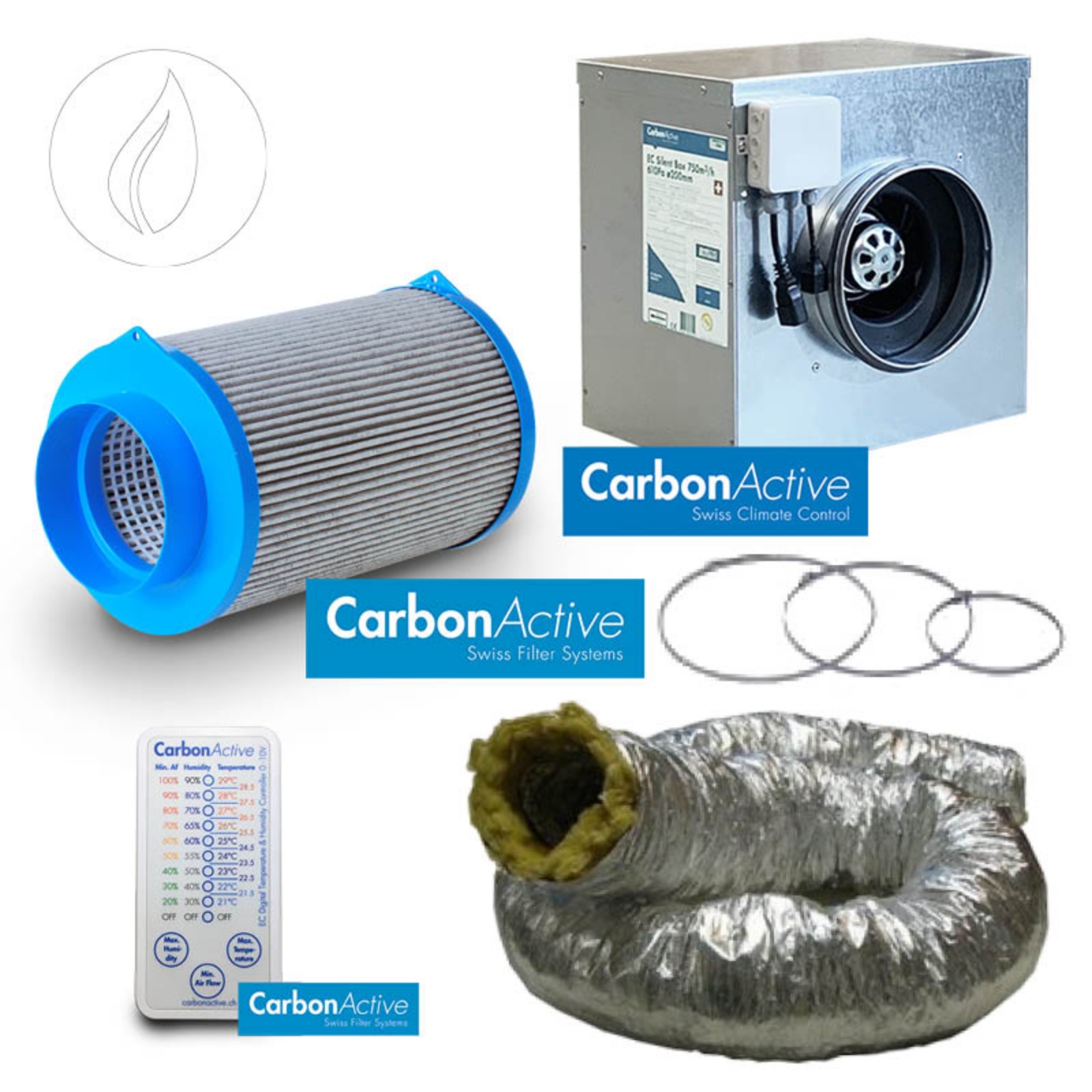Abluftset Carbon Active Silent Box 750m3/h 160mm Schallisoliert
